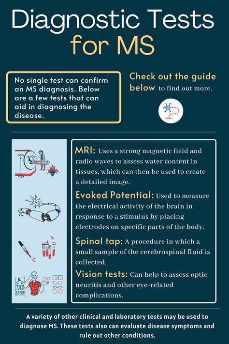 ms symptoms test online.